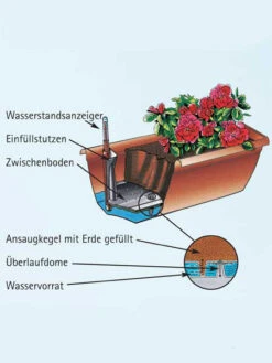 Blumenkasten Aqua Toscana -Garten Gefuehl aquatoscana detail 77392 1 77398 1 1280x1280