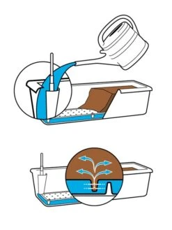 Blumenkasten Aqua Andalucia -Garten Gefuehl bewaesserung blumenkasten 1280x1280 1