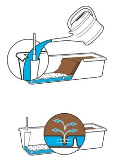 Blumenkasten Rato Case In Flechtoptik 7 Blumenkasten Rato Case In Flechtoptik -Garten Gefuehl bewesserung blumenkasten 1280x1280 1