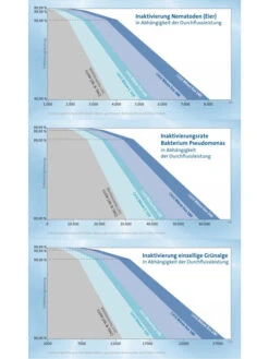 Bitron Eco 180 W Von OASE (Art.Nr. 56405) -Garten Gefuehl bitron entkeimung 82019 3 82028 3 1280x1280