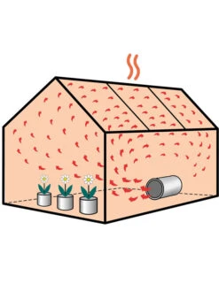 Gewächshausheizung Mit Umluftfunktion Phoenix 2800 (Art. PHX 2.8) -Garten Gefuehl phoenix 4 1280x1280